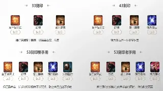 真封神老玩家吐血推荐:毕业装备选择,让你横扫副本!